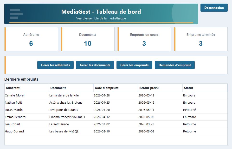 Tableau de bord